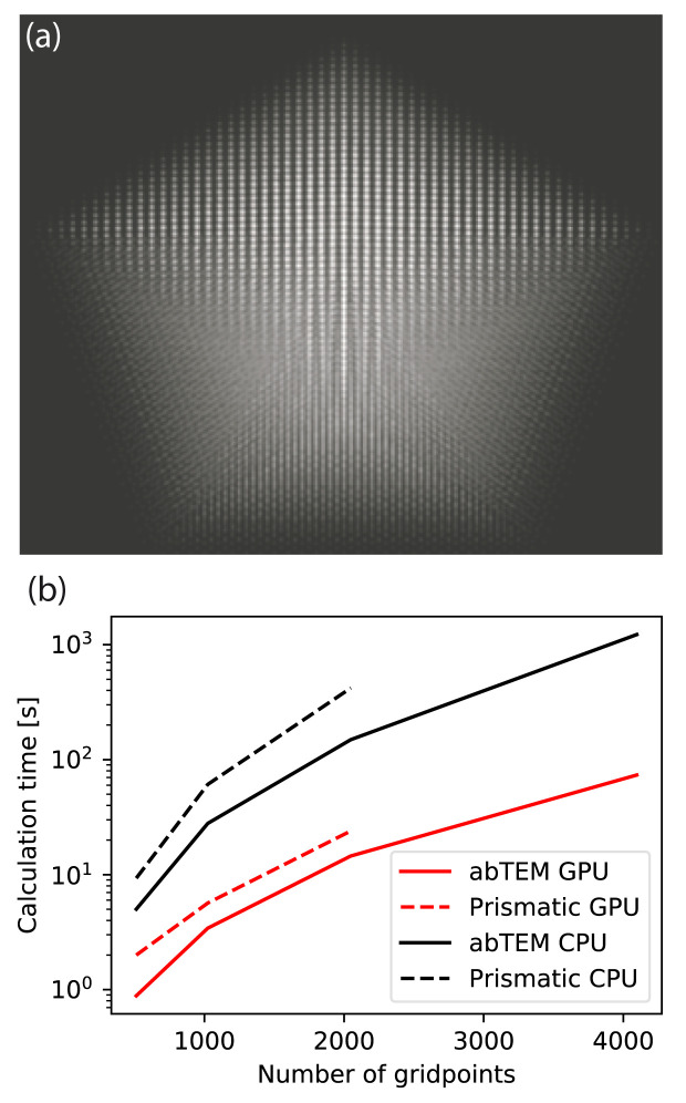 Figure 5. 