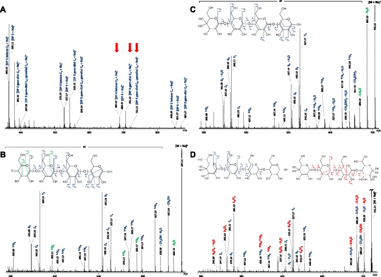 Fig. 3