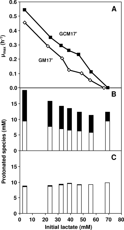 FIG. 5.