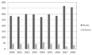 Figure 1)