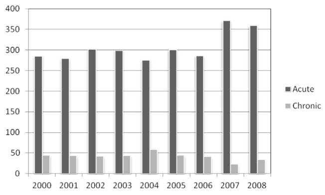 Figure 1)