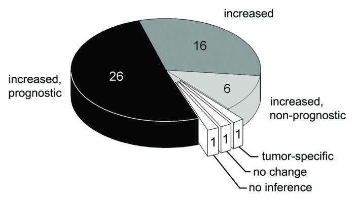 graphic file with name cbt-14-614-g1.jpg