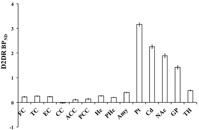 Fig. 4