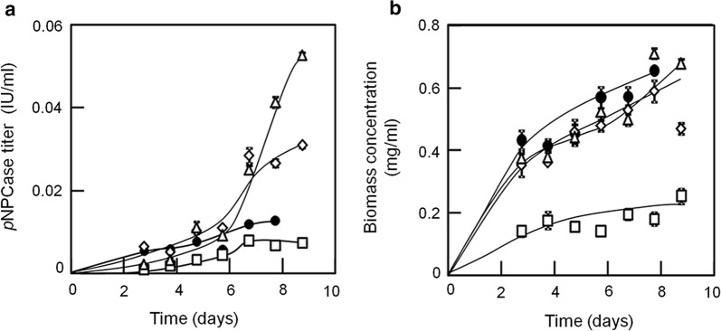 Fig. 6