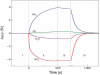 Figure 29
