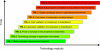 Figure 42