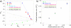 Figure 41