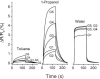 Figure 37