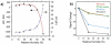 Figure 39