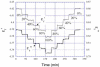 Figure 25
