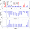 Figure 40