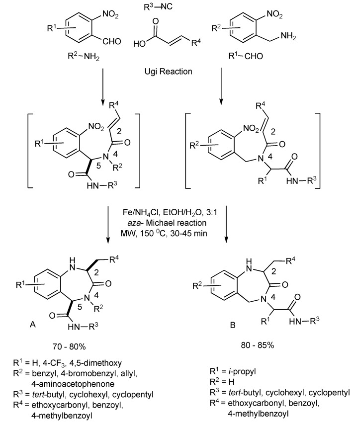 Scheme 14