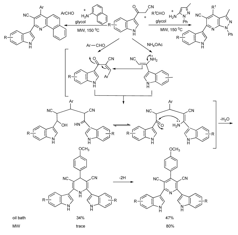 Scheme 22