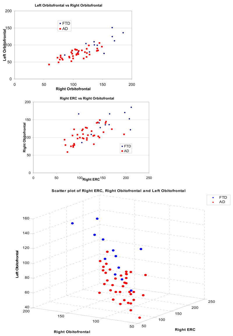 Fig 5