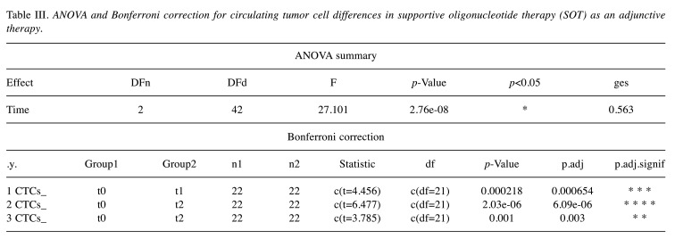 graphic file with name in_vivo-36-904-i0001.jpg