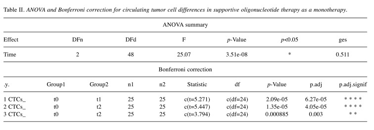 graphic file with name in_vivo-36-903-i0001.jpg