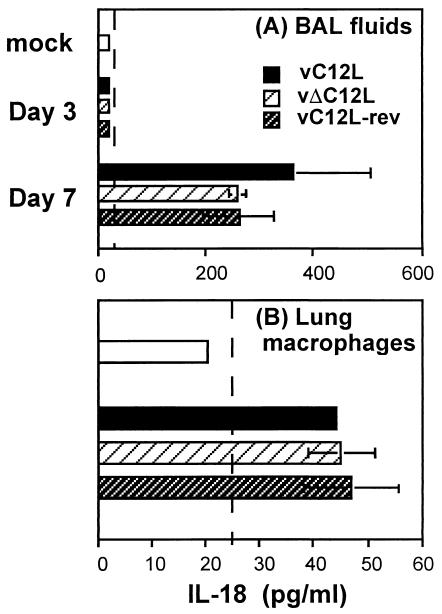 FIG. 7.