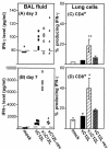 FIG. 5.