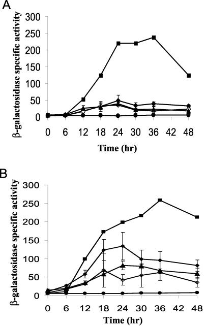 FIG. 4.