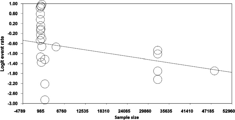 Fig. 5