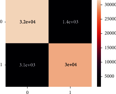 Figure 25