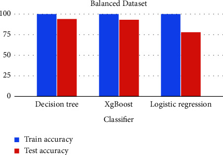 Figure 31