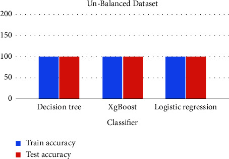 Figure 30