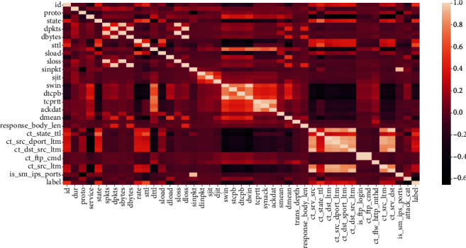 Figure 17