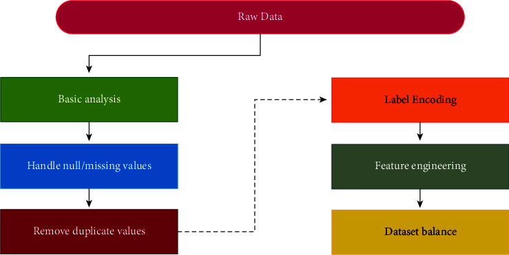 Figure 13