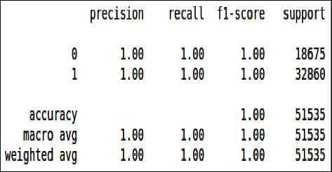 Figure 22