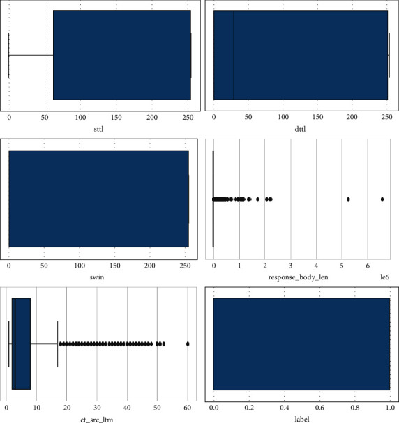 Figure 11