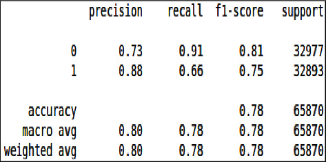 Figure 27