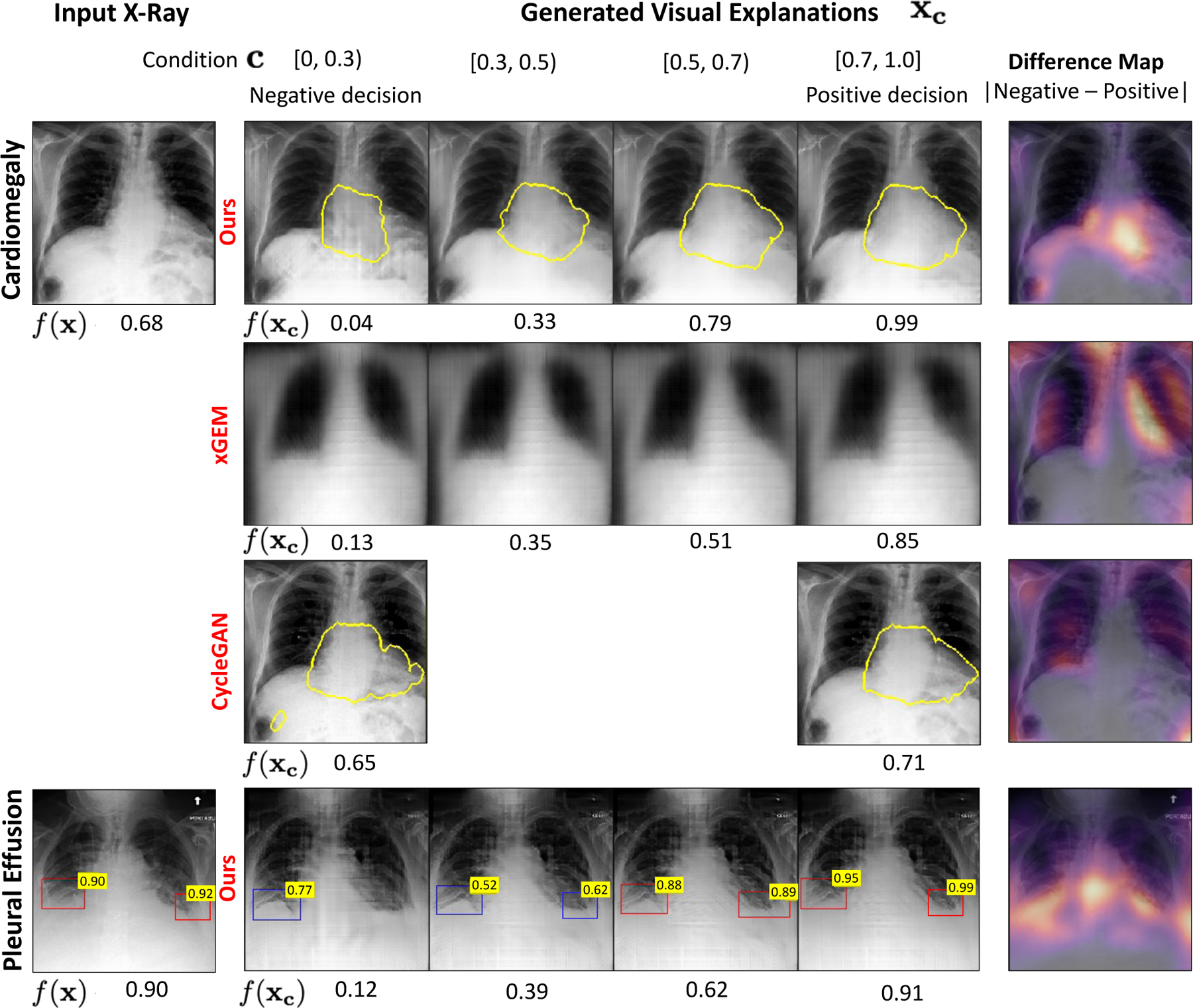 Fig. 4.