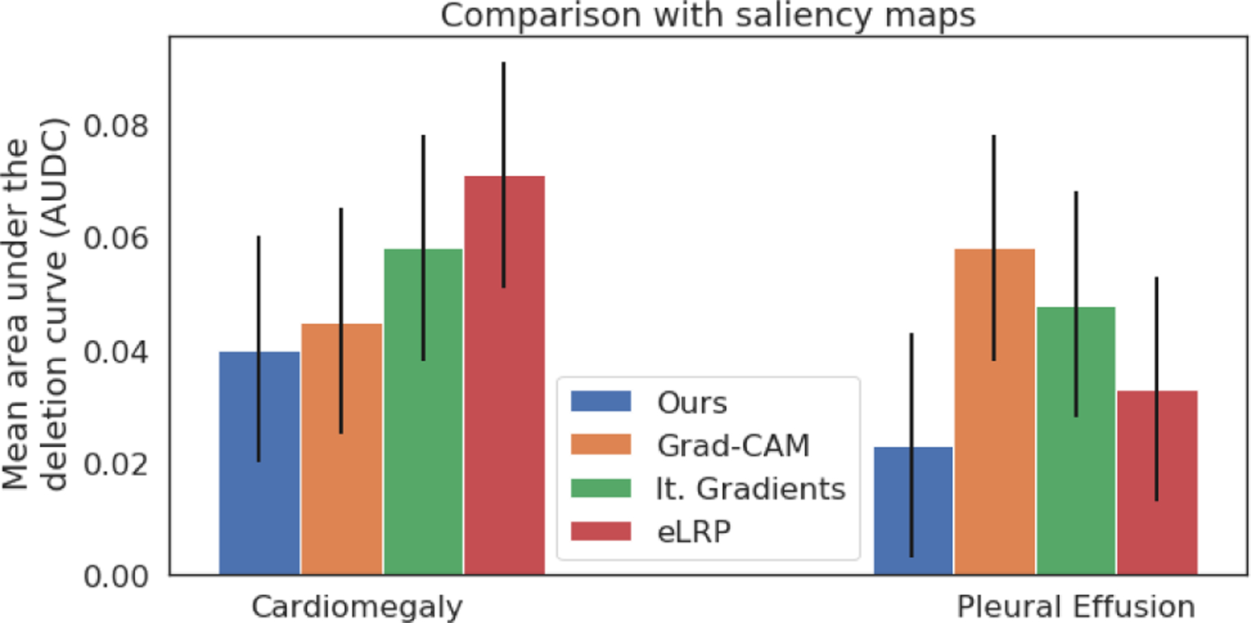 Fig. 7.