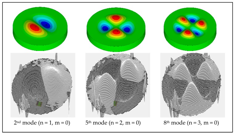 Figure 10