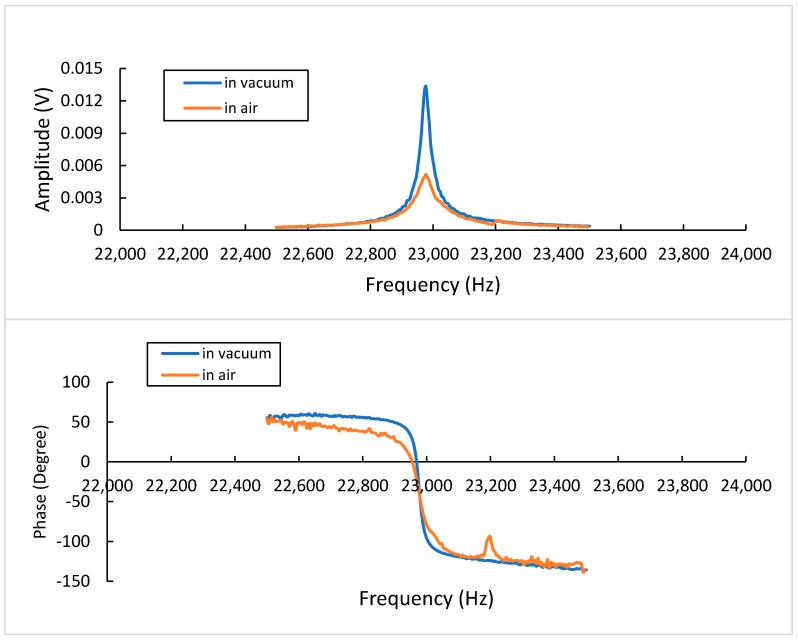 Figure 11