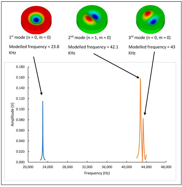 Figure 9