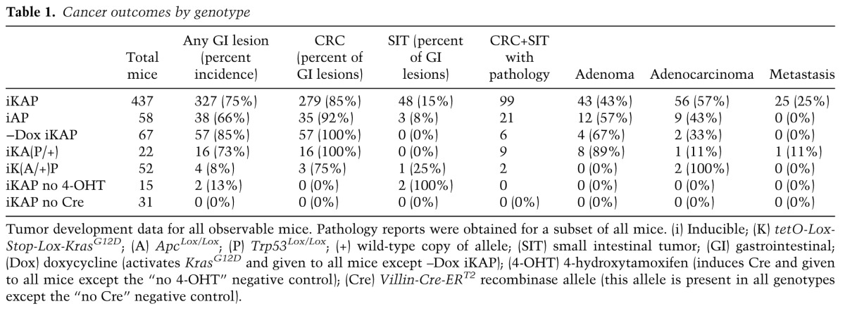graphic file with name 370tb01.jpg