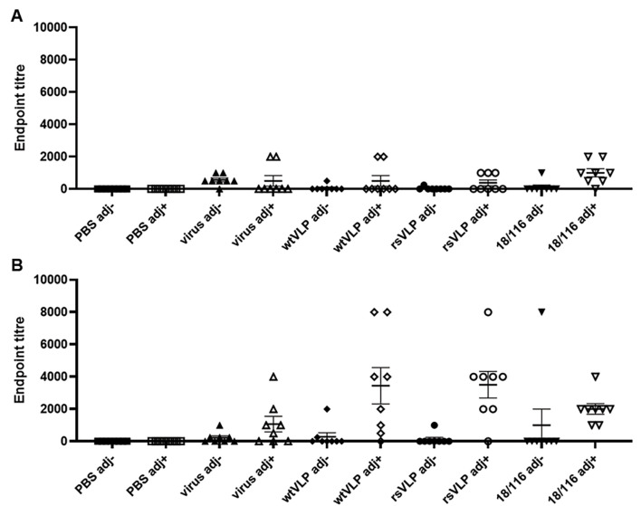 Figure 7: