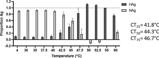 Figure 3: