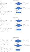 Figure 2—figure supplement 3.
