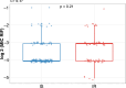 Figure 4—figure supplement 3.