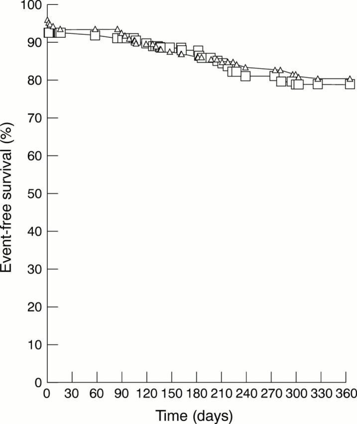 Figure 1  