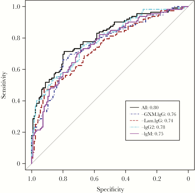 Figure 3.