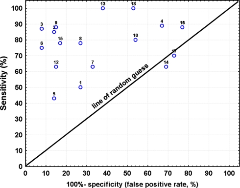 Fig. 4