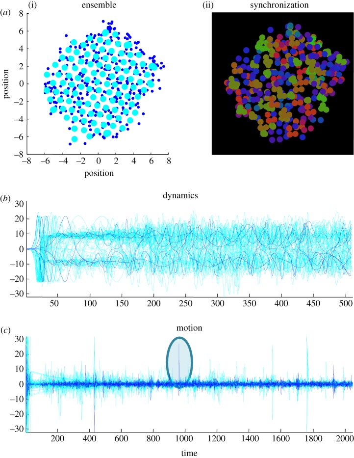 Figure 2.