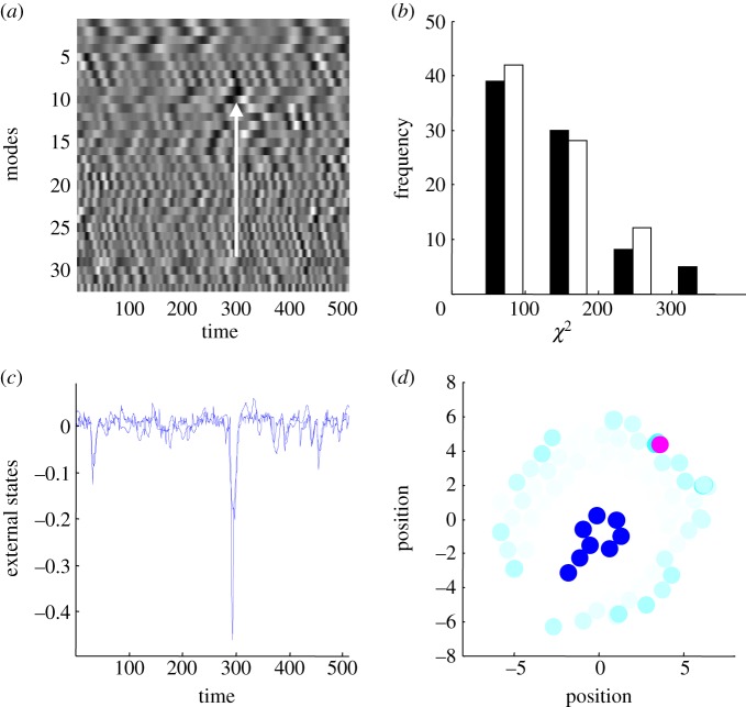 Figure 4.