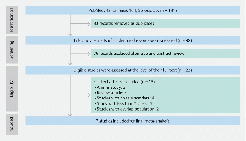 Fig. 1