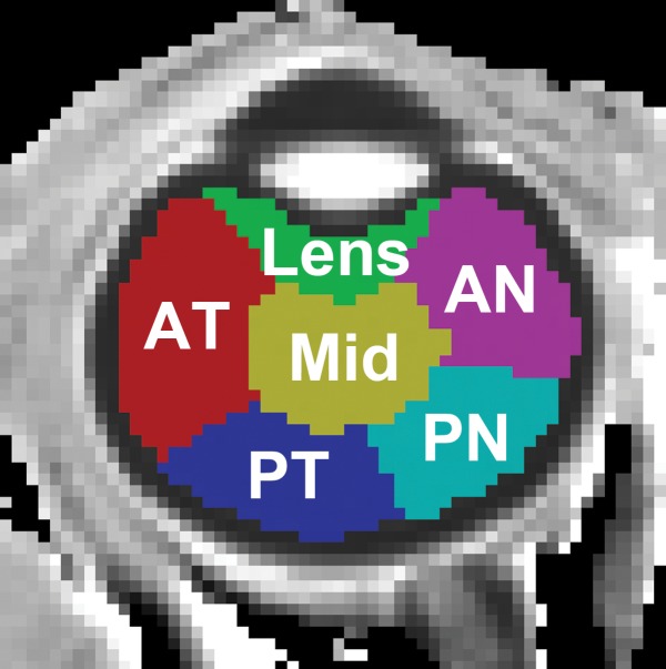 Figure 4a: