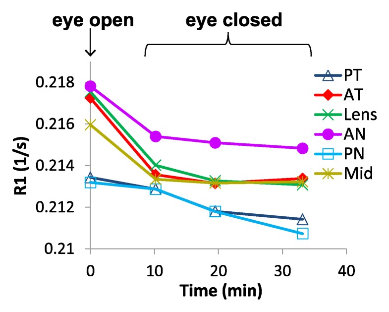 Figure 4b: